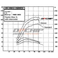 Suitable for Toyota Hilux 3L with intercooler