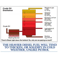 What is Diesel Fuel?